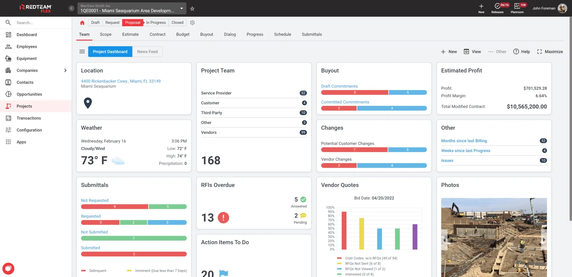 Dashboard del progetto di RedTeam
