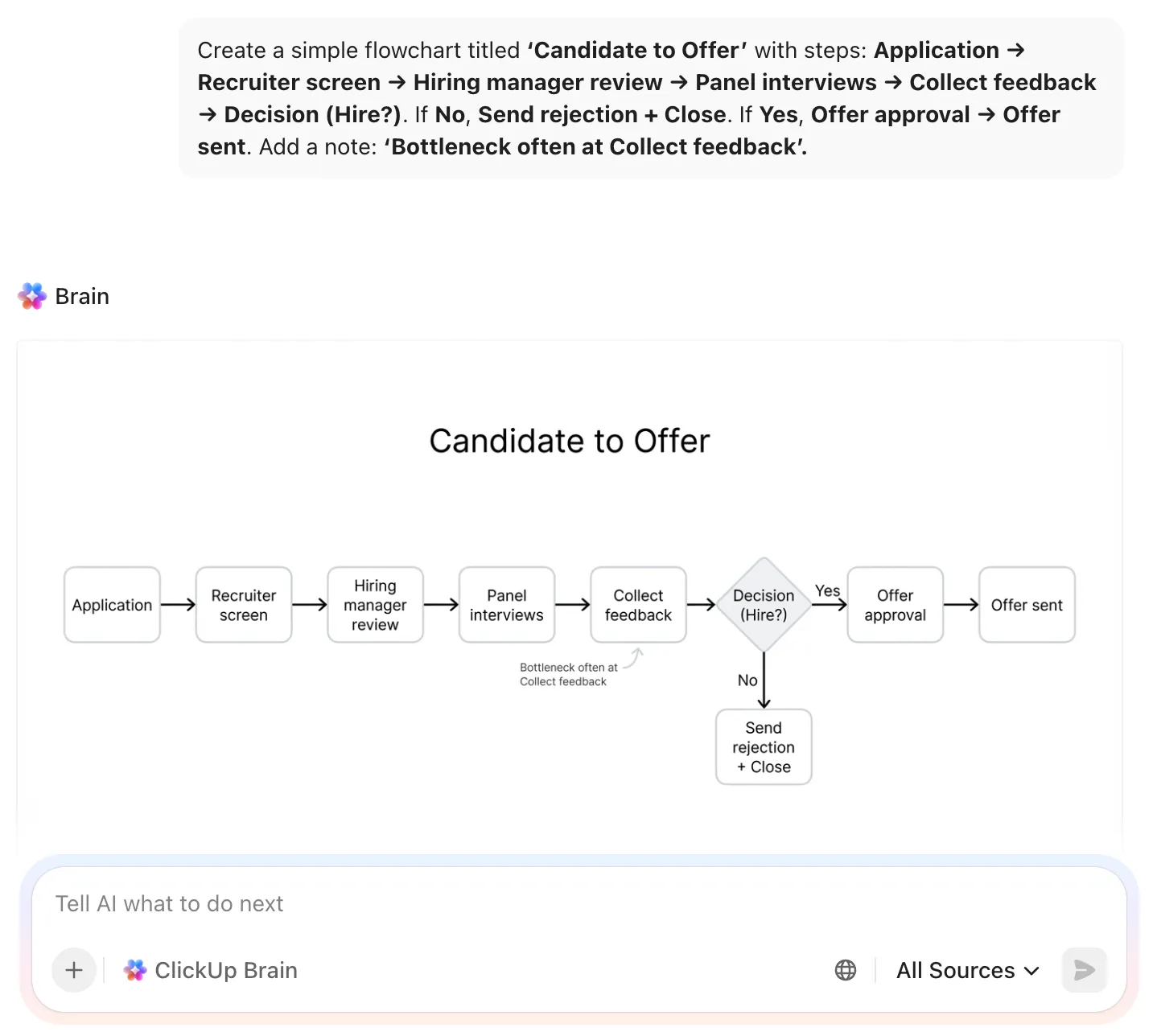 Mappa automaticamente i flussi di lavoro in diagrammi visivi con ClickUp Brain