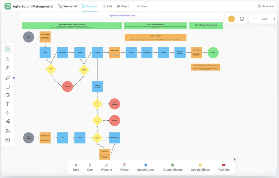 ClickUp'ın Agile Scrum Proje Yönetimi Şablonu ile backlogging, sprint planlaması, standup toplantıları ve incelemeler dahil olmak üzere teslimatı standartlaştırın