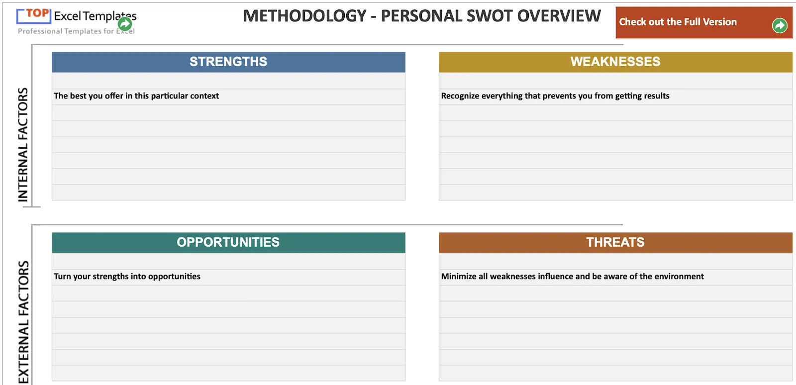 Šablona SWOT analýzy pro Excel od Top Excel Templates