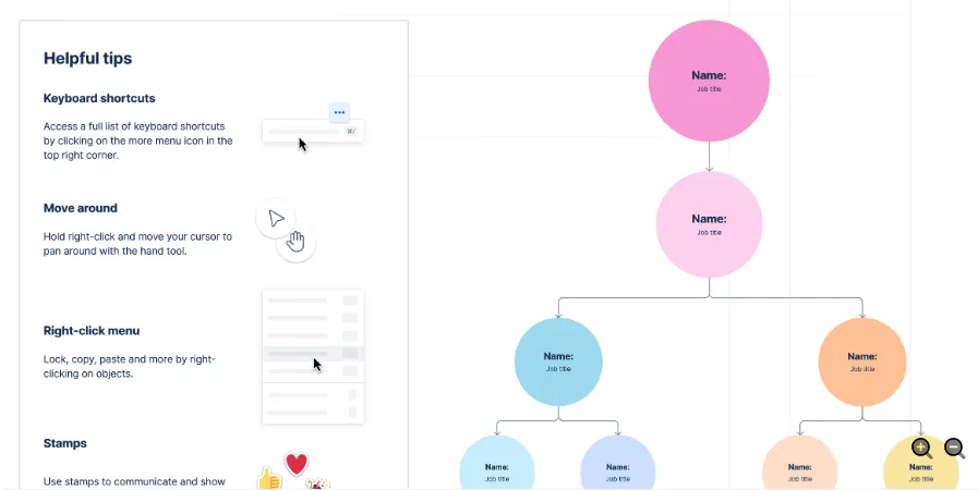 Plantilla de organigrama de Confluence