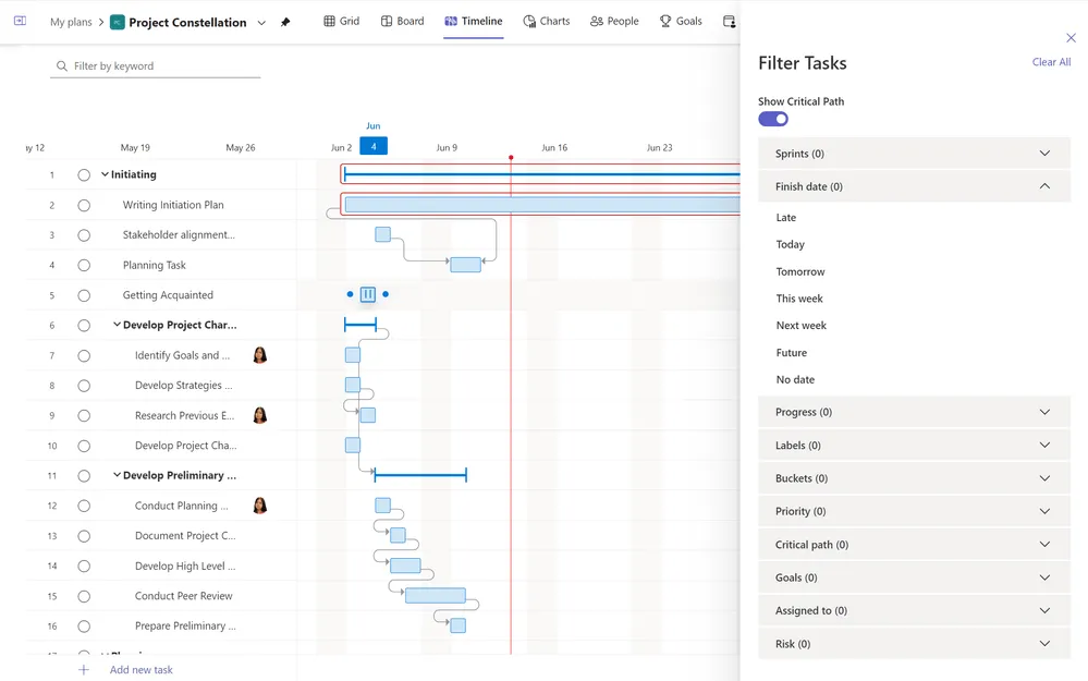 สลับสวิตช์เส้นทางวิกฤตของการแสดงสำหรับแผนภูมิแกนต์ของ Microsoft Planner