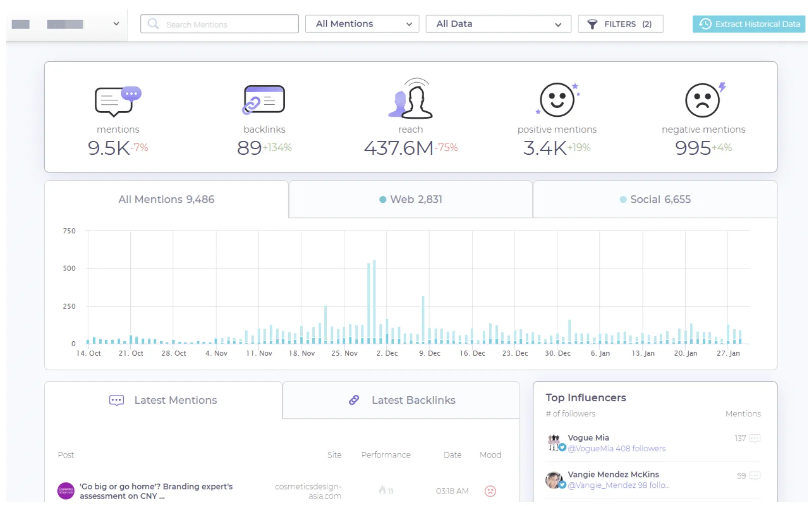 Herramienta de escucha en redes sociales BrandMentions