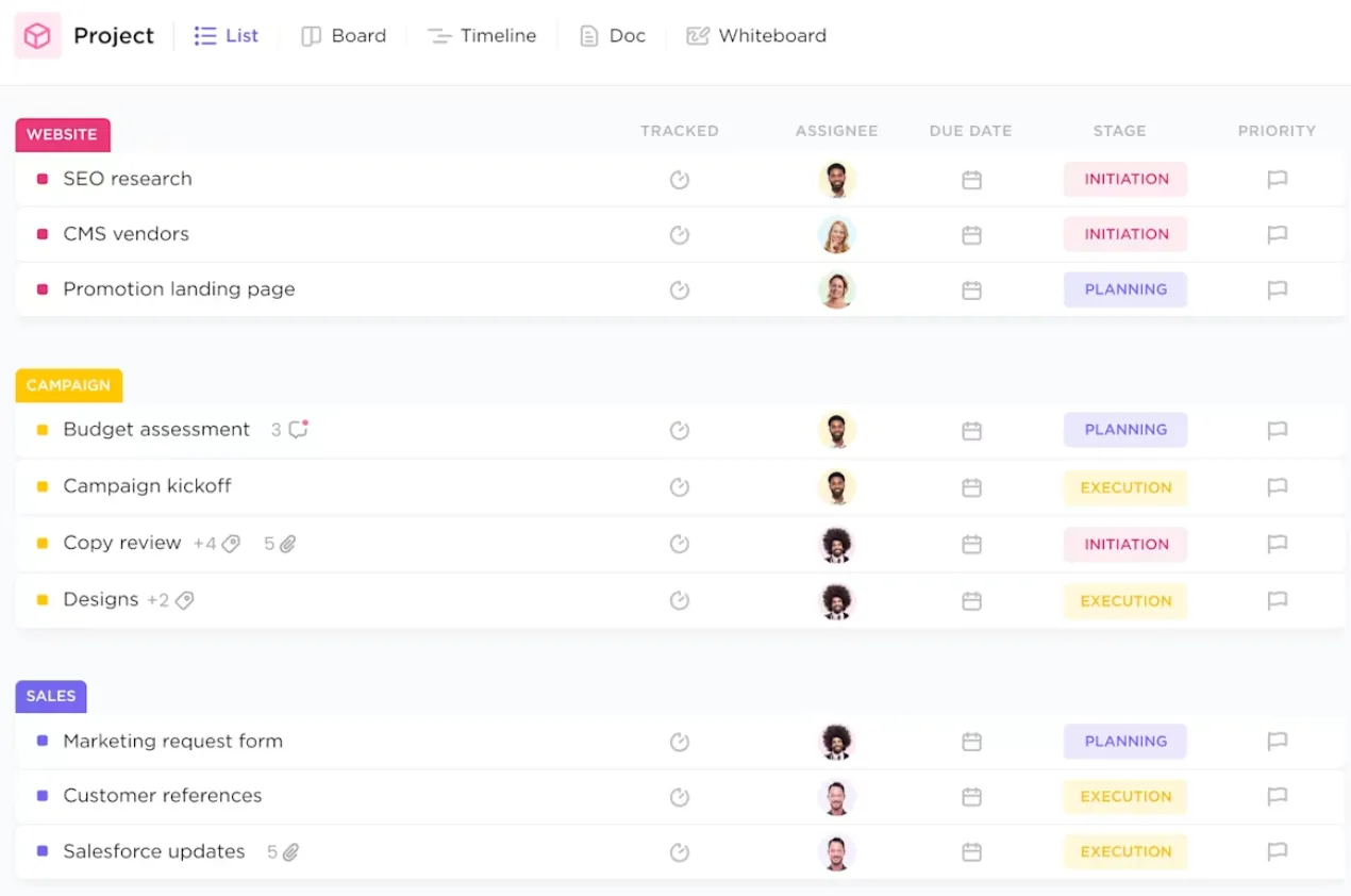Sentralisasikan semua tugas Anda dengan ClickUp untuk Organisasi Nirlaba