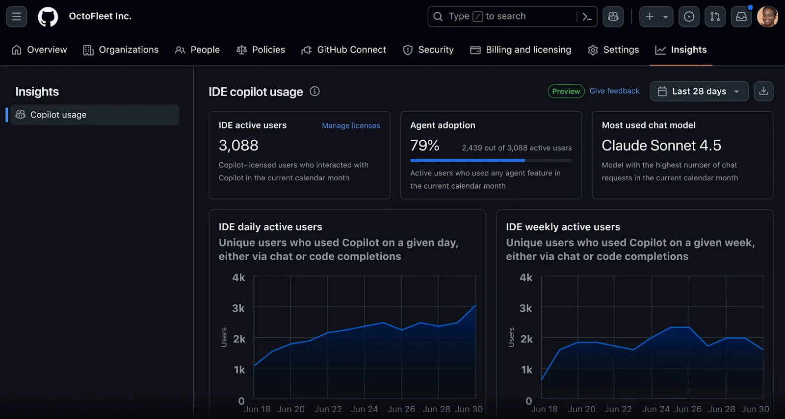 GitHub Copilot irányítópult: AI eszközök a mérnöki vezetéshez