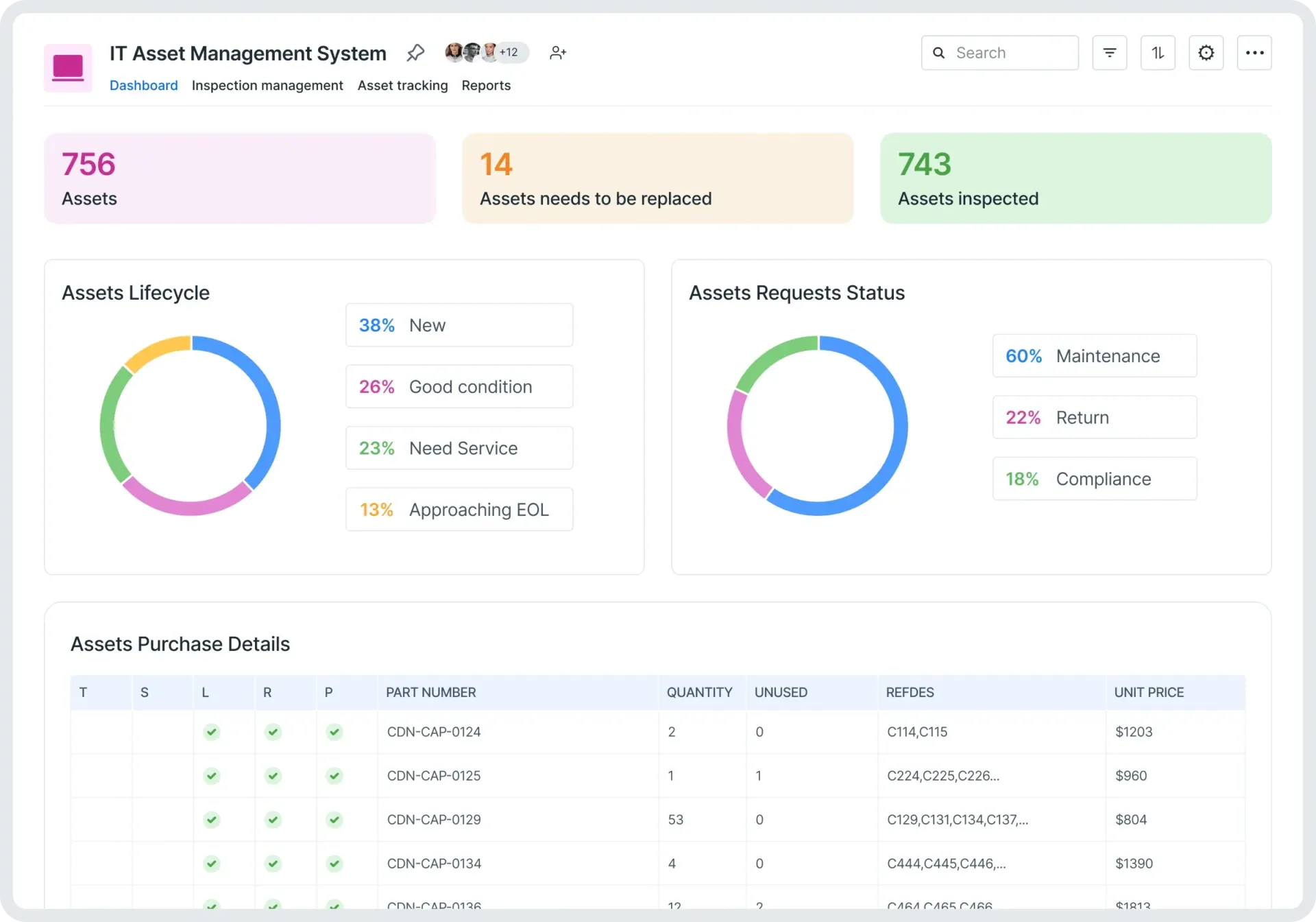 vía Kissflow: Herramientas de BPM