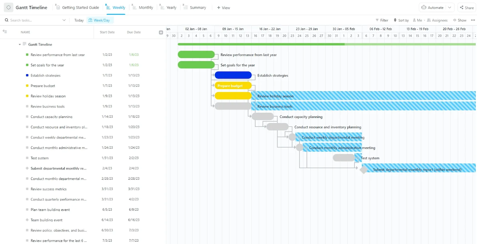 Modello di sequenza Gantt di ClickUp