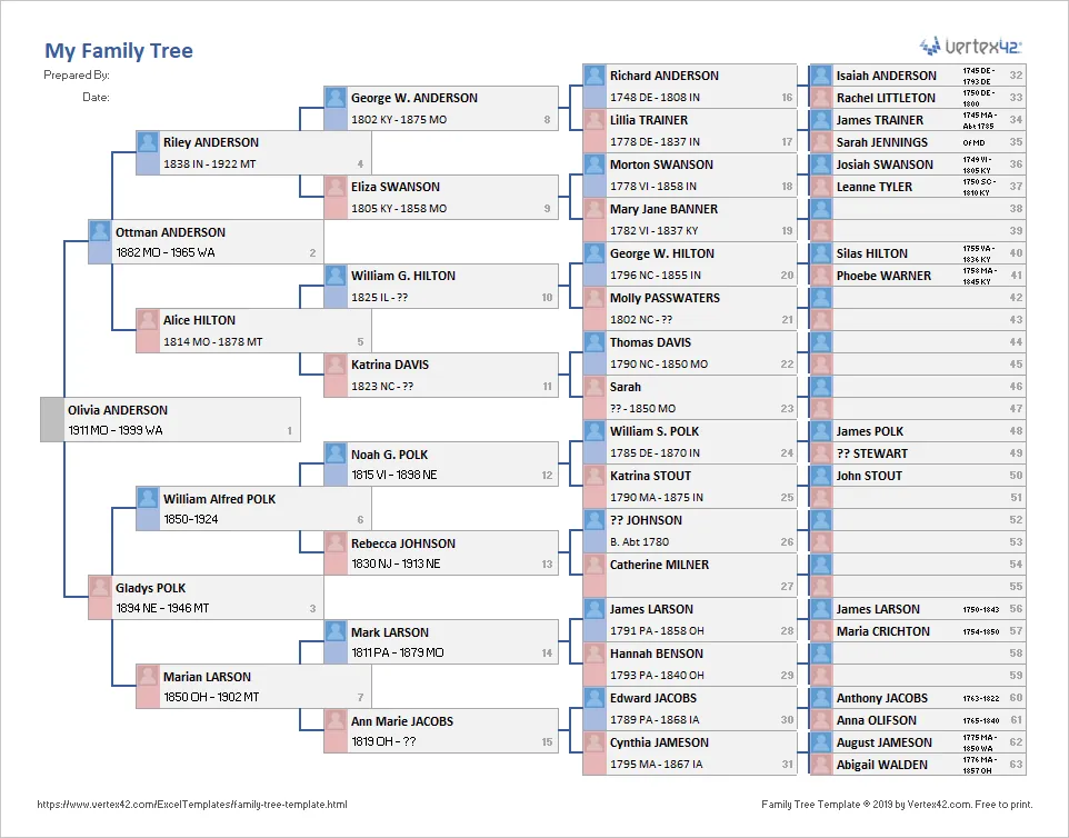 Modello di albero genealogico Excel di Vertex.com