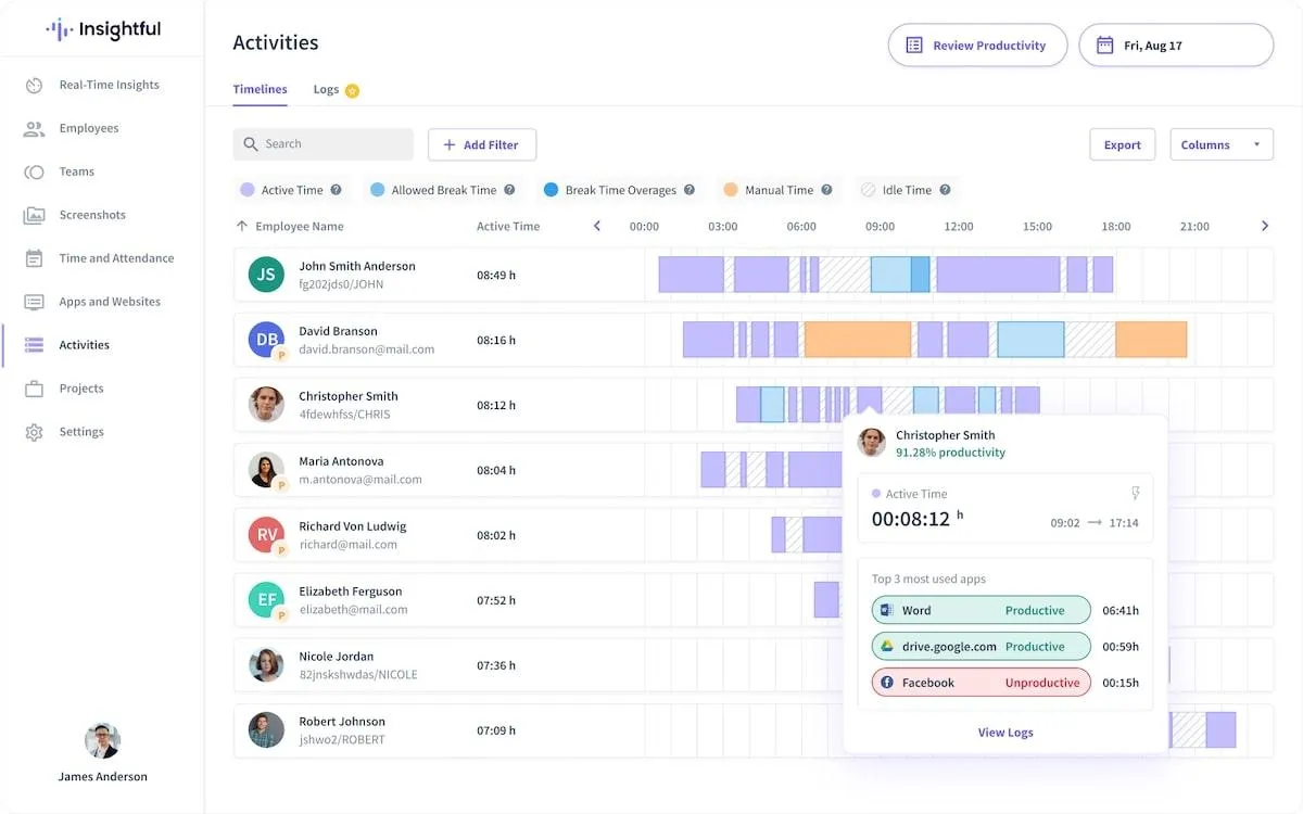Software per il monitoraggio del tempo di costruzione: Insightful's Activities