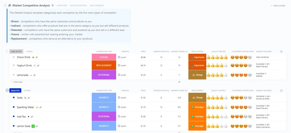 Modelo de análise competitiva de mercado do ClickUp