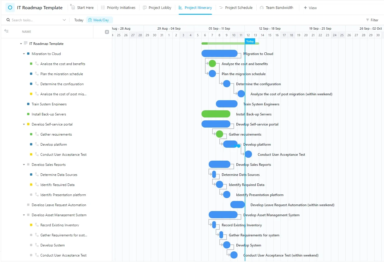 Template Dashboard Peta Jalan IT ClickUp