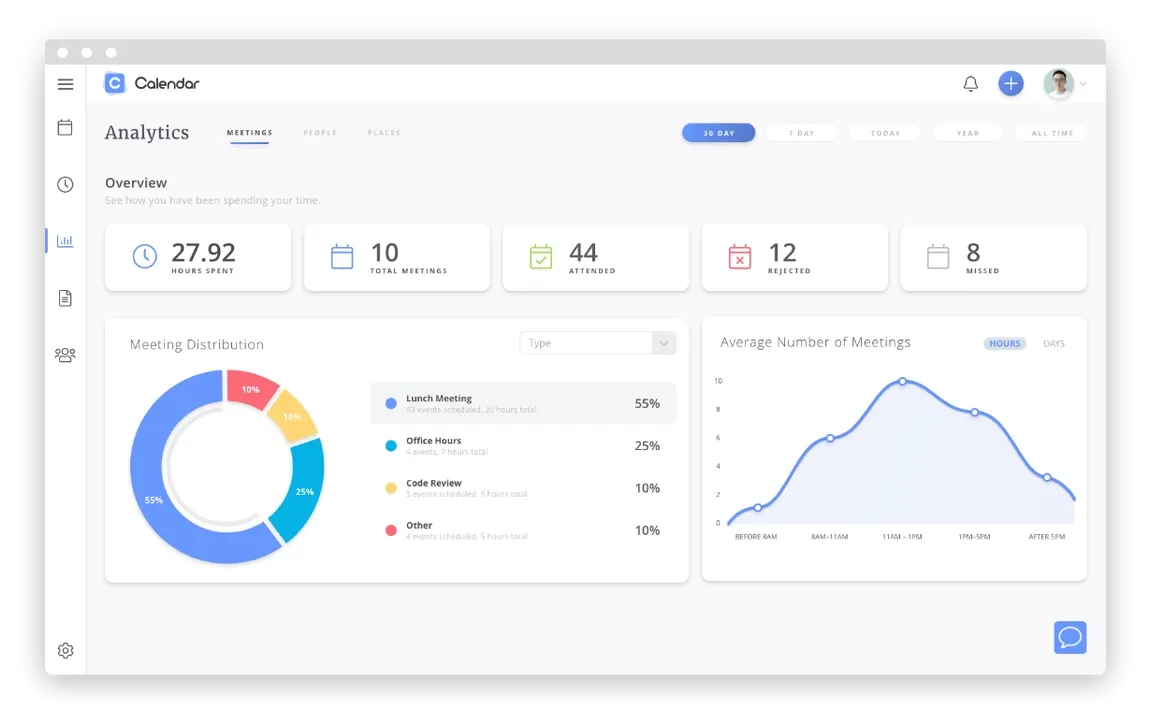 Calendar.com Análisis de control de tiempo Ver vista