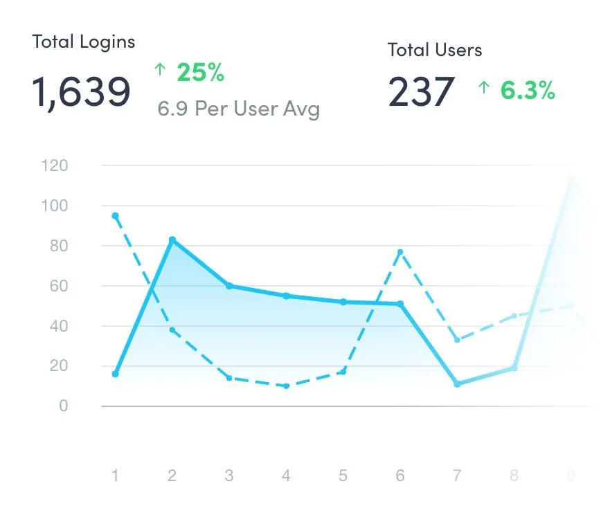 via Awardco