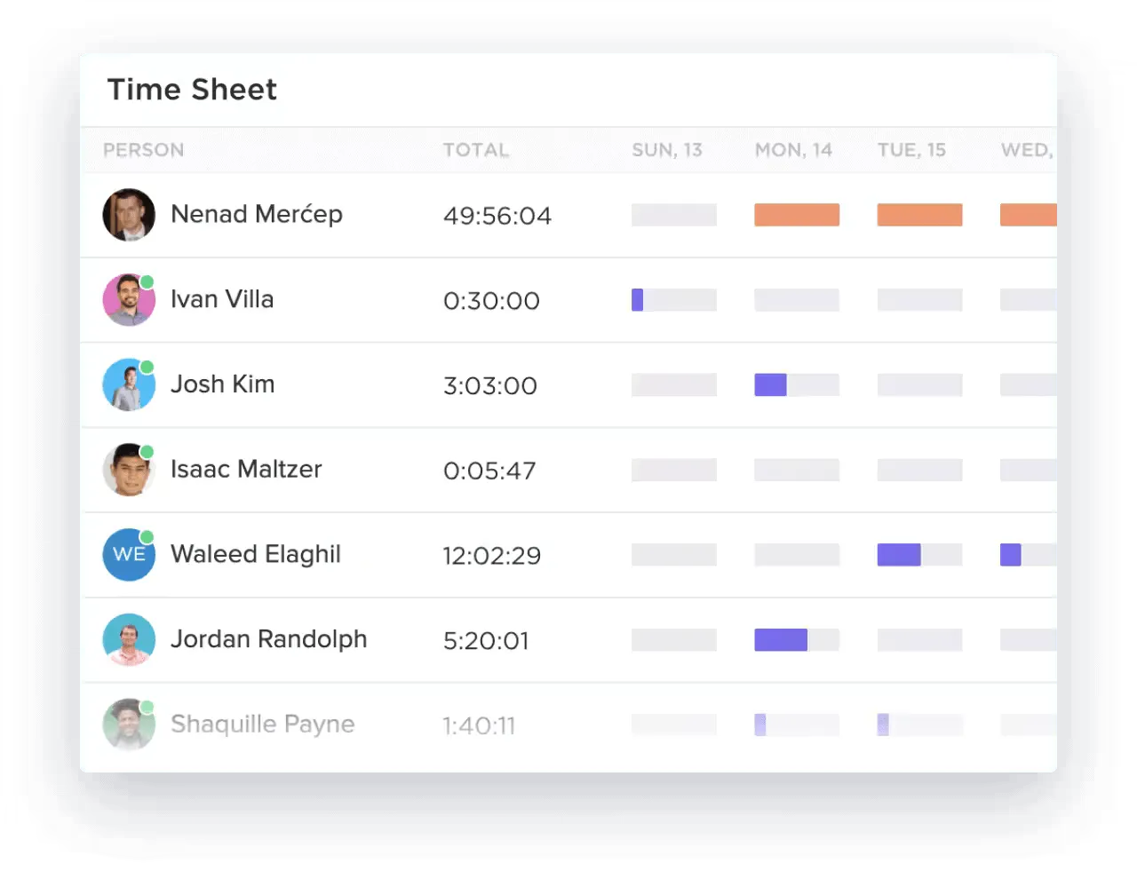 Funkce ClickUp Time Tracking