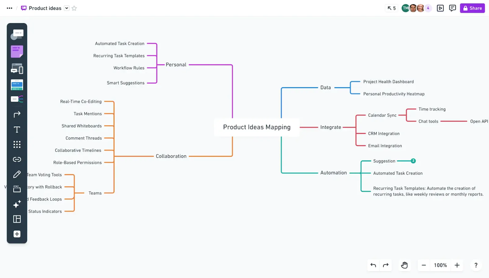 Whimsical KI: ChatGPT Mindmap Generator