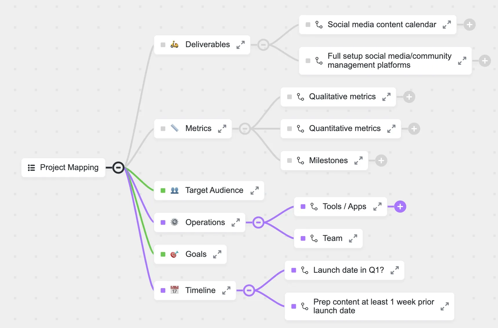 Plantillas de Miro: Plantilla de mapeo de proyectos de ClickUp