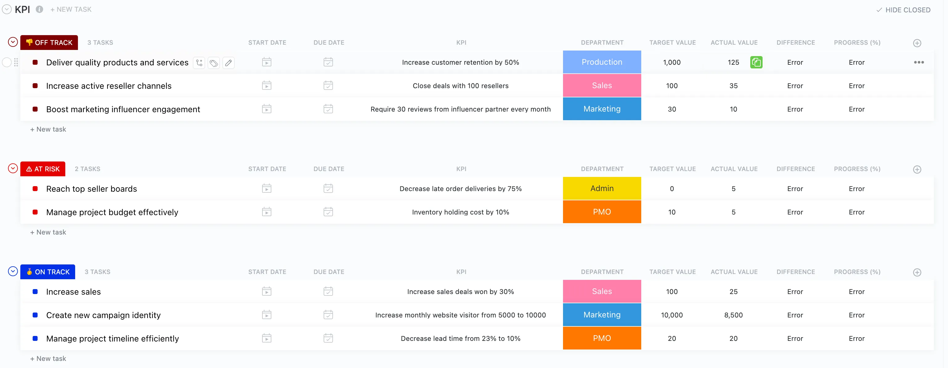 Mẫu theo dõi KPI cho nhà phát triển ClickUp