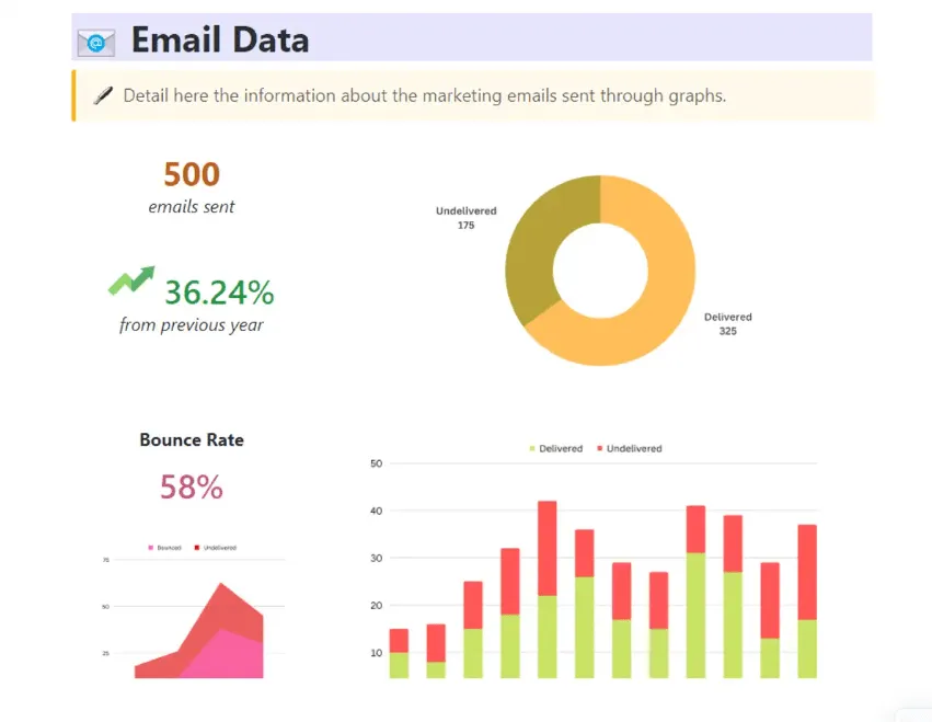 Acompanhe facilmente seus KPIs de marketing com o modelo de relatórios de marketing da ClickUp.