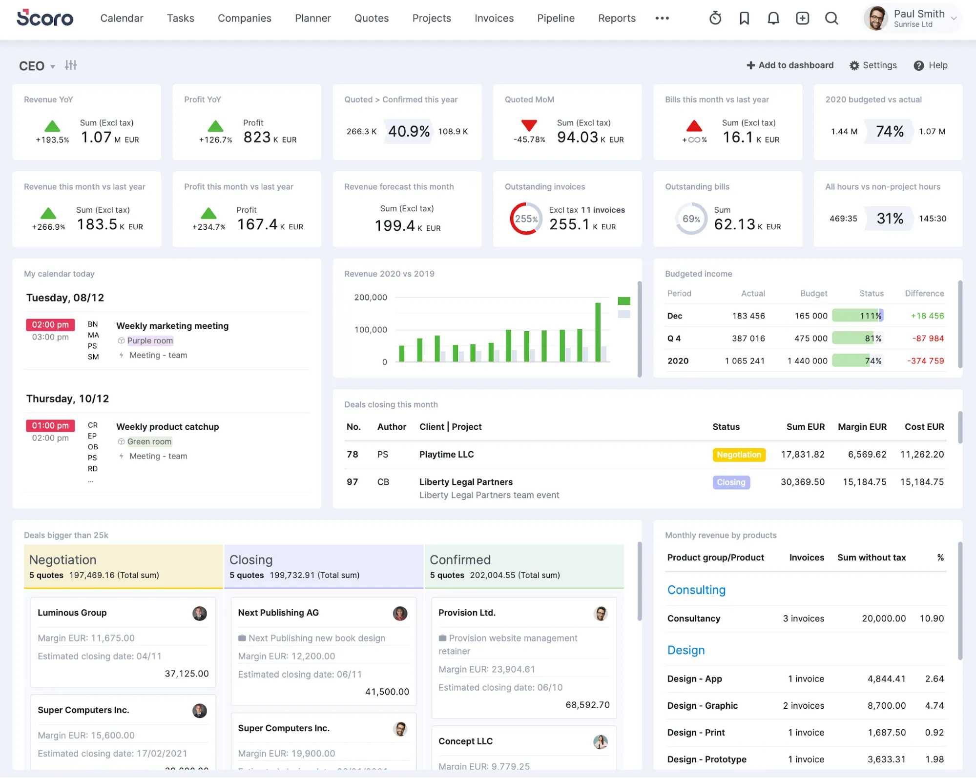 Scoro: Software mit Business-Intelligence-Funktionen_Unternehmensverwaltungssoftware