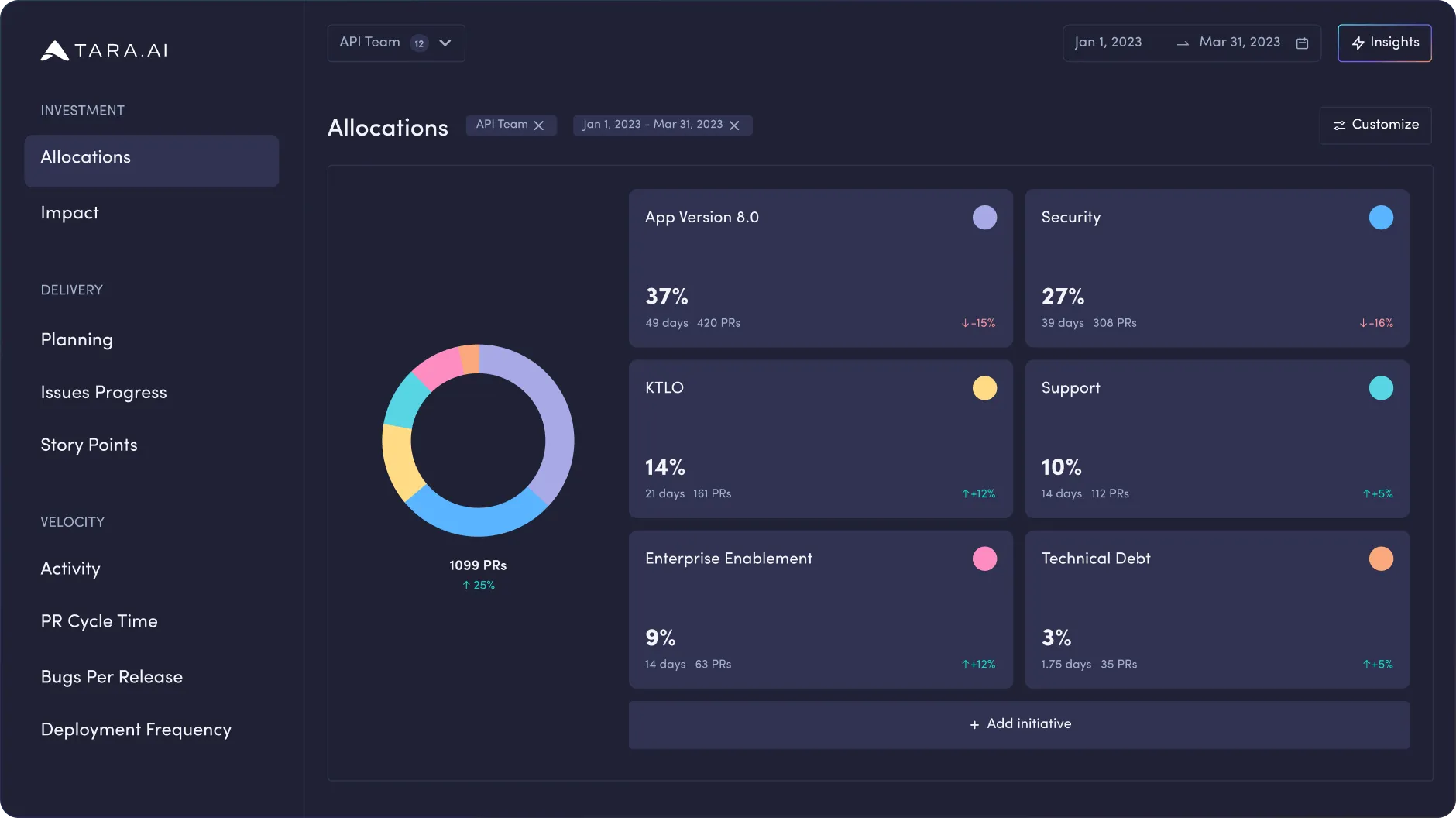 Tara IA Dashboard