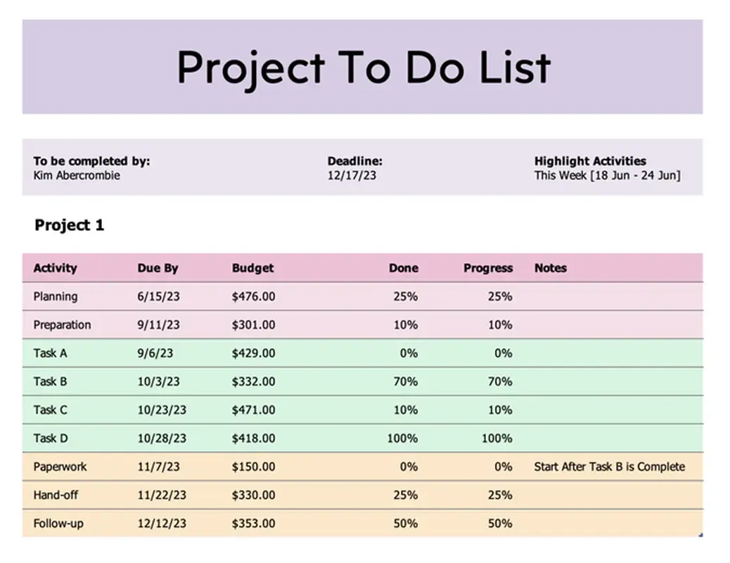 Modèles Microsoft Planner : modèle de liste de tâches pour projet par Microsoft