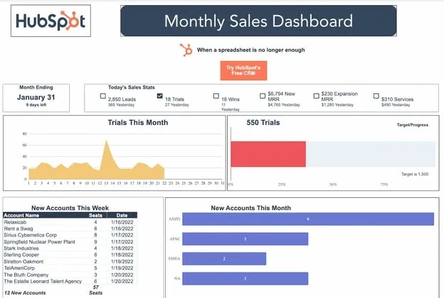 Шаблон за месечен панел за продажби от HubSpot