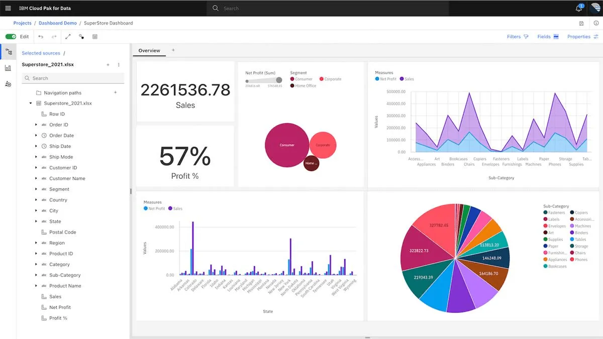 IBM Cognos Analytics: AI-agenter för dataanalys