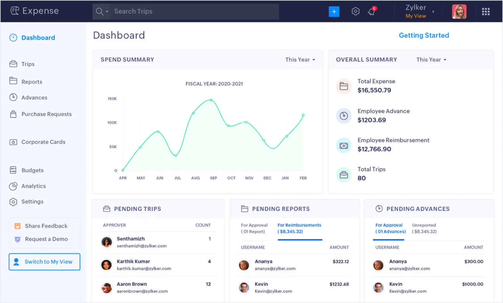 Zoho Expense