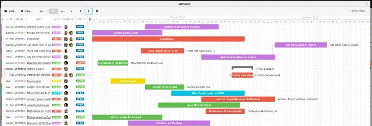 Visualizzazione della sequenza di Trello