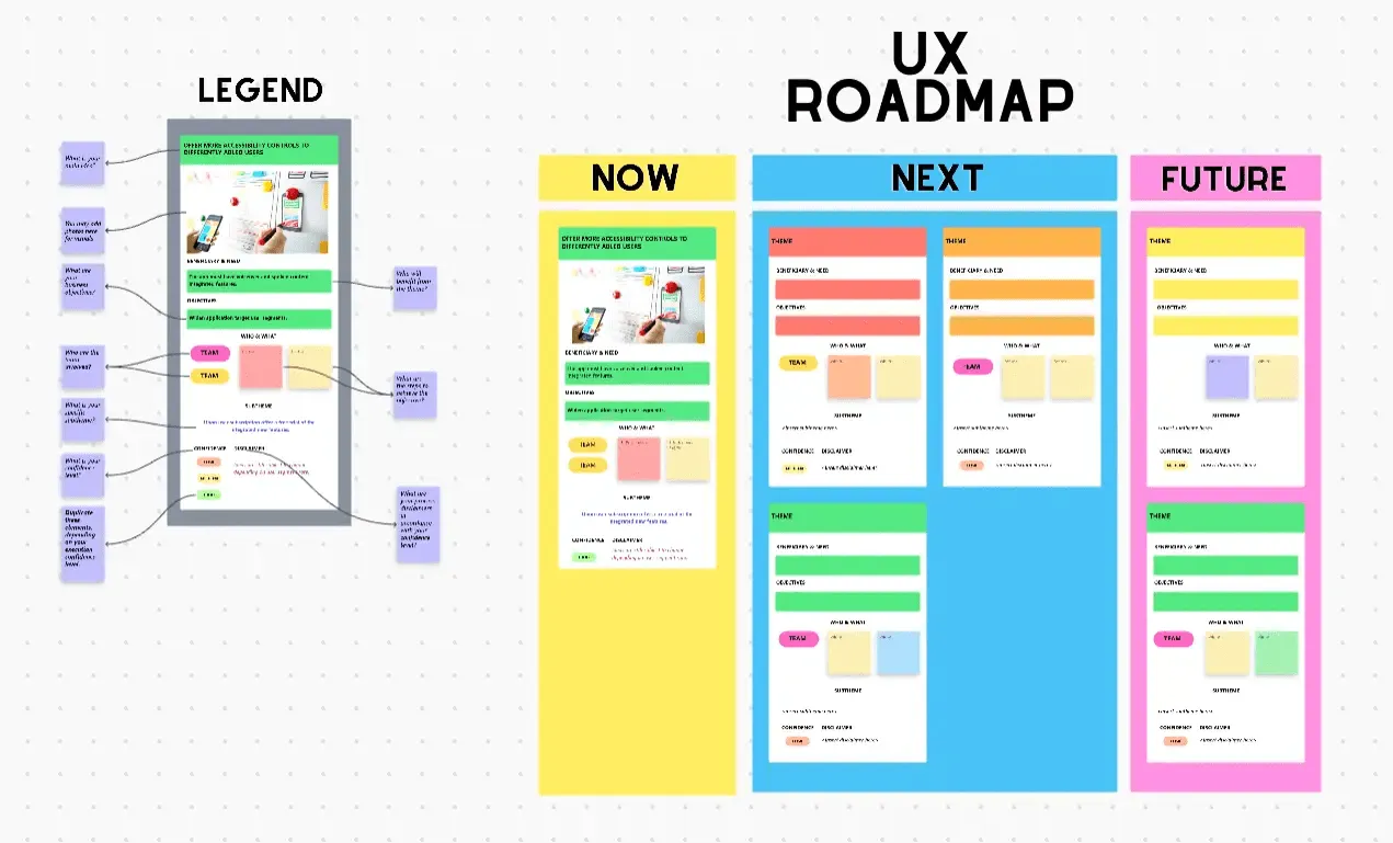 Die ClickUp-Vorlage für die UX-Roadmap