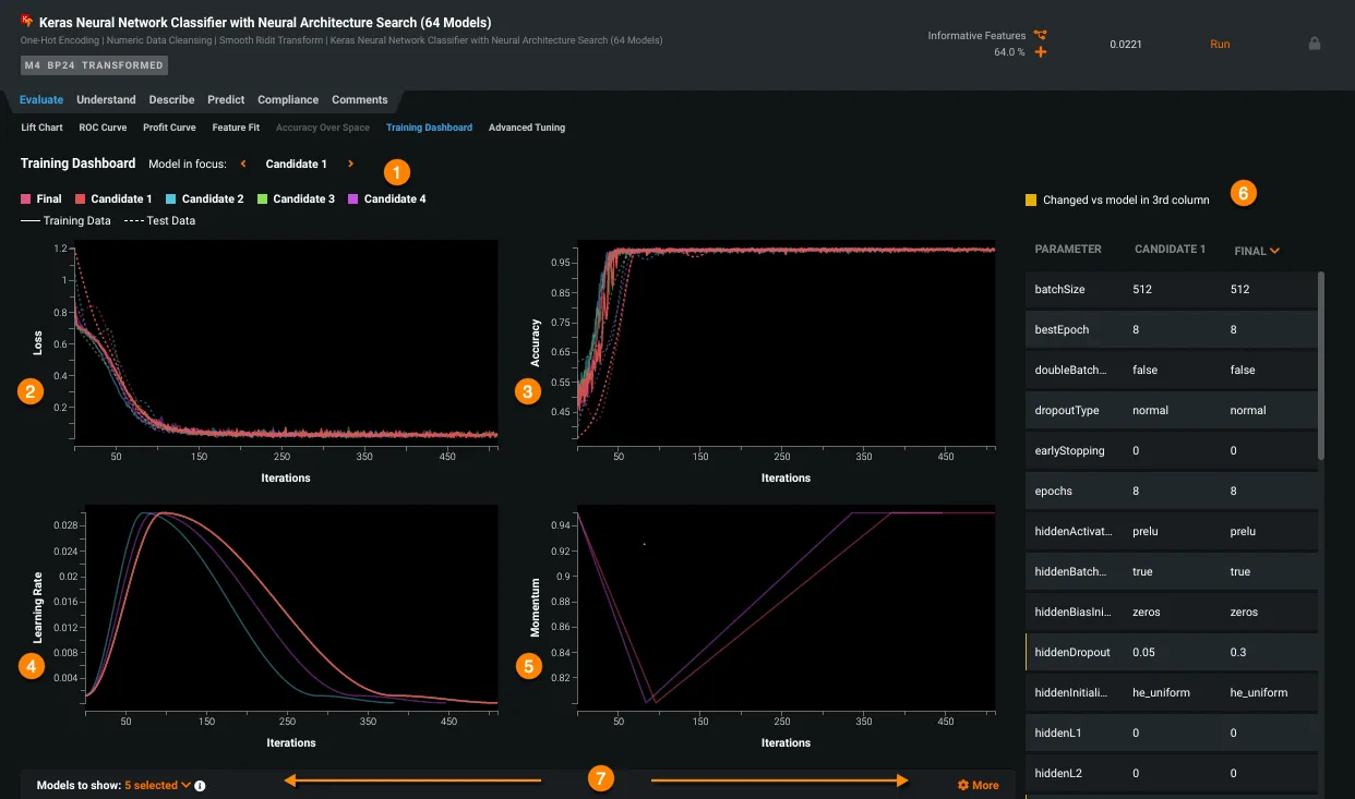 Dashboard DataRobot