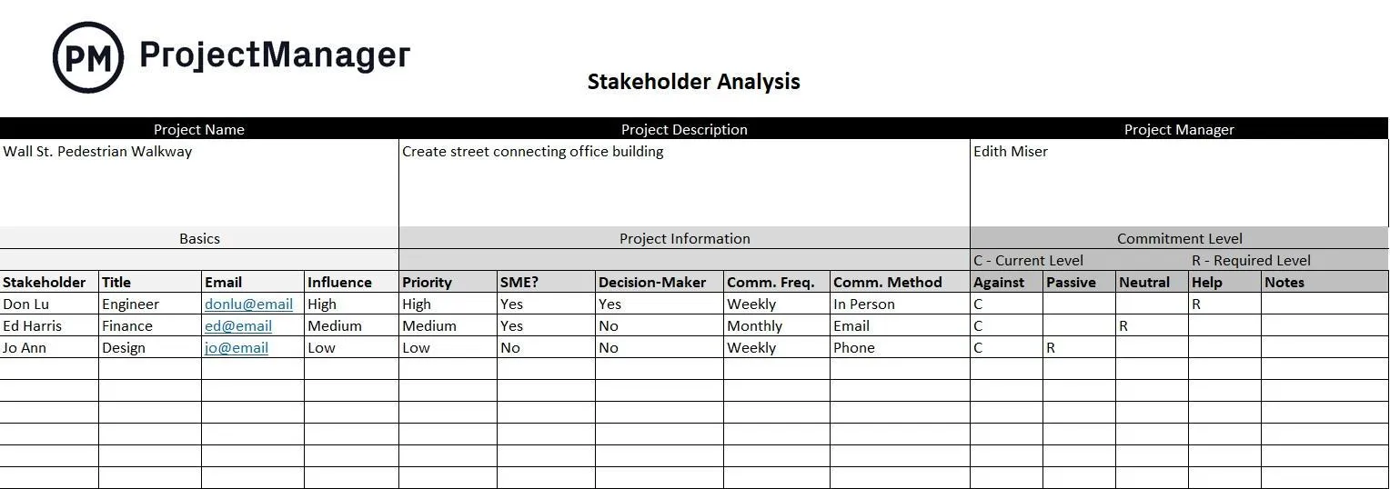 Modello Excel per la mappatura degli stakeholder di ProjectManager