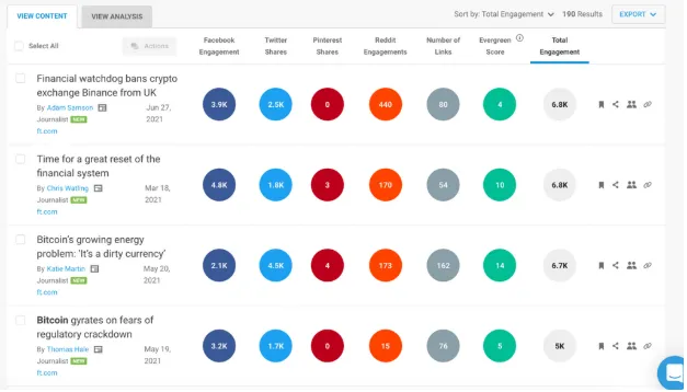 أدوات أبحاث السوق: BuzzSumo: الأفضل لاكتشاف المحتوى الشائع والمواضيع الفيروسية