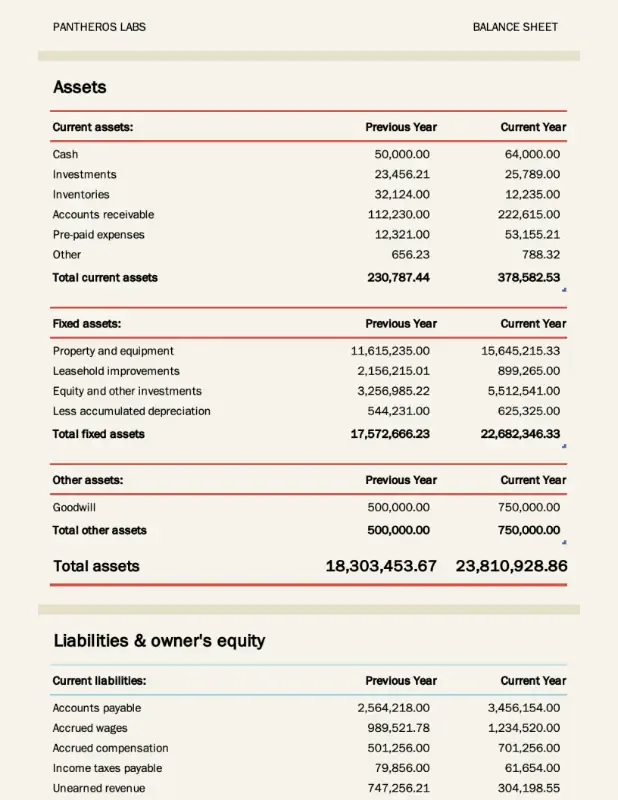 Excel 간단한 대차대조표 템플릿
