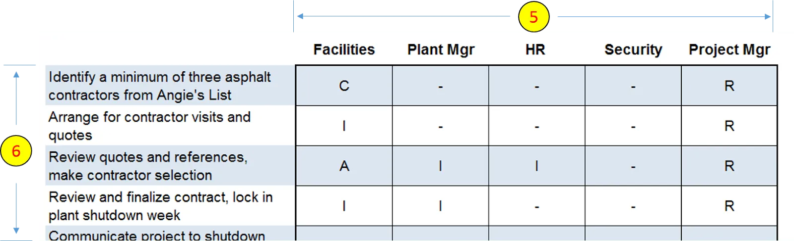 Mẫu RACI Excel của RACI Chart