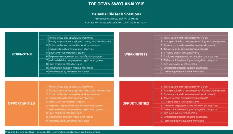 Šablona SWOT analýzy shora dolů pro Excel od Coefficient