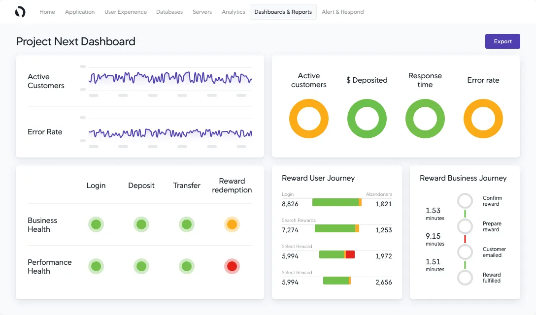 AppDynamics