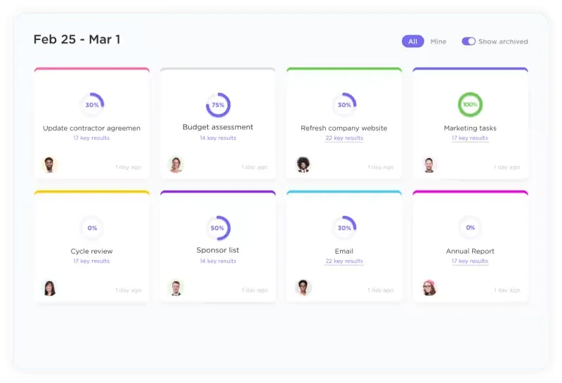 Mục tiêu ClickUp