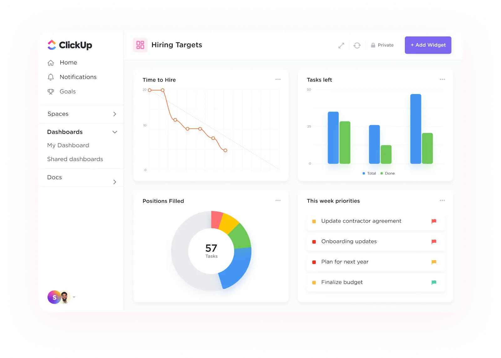 ClickUp Dashboards az HR vezetési stratégiák hatásának nyomon követéséhez
