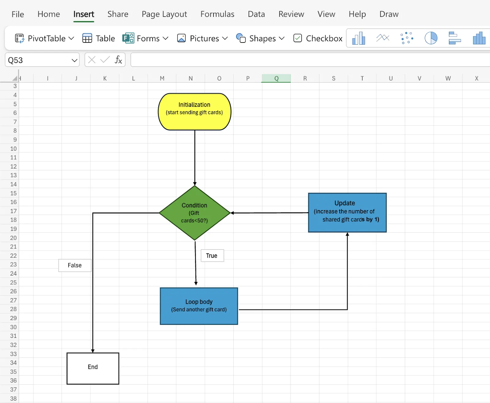 แผนผังการทำงานแบบ For Loop ใน Excel