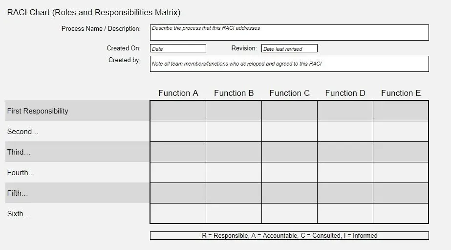 Modelos de gerenciamento de projetos do Google Sheets para funções e responsabilidades em gráficos RACI