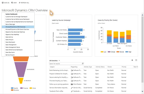 Qua Microsoft Dynamics
