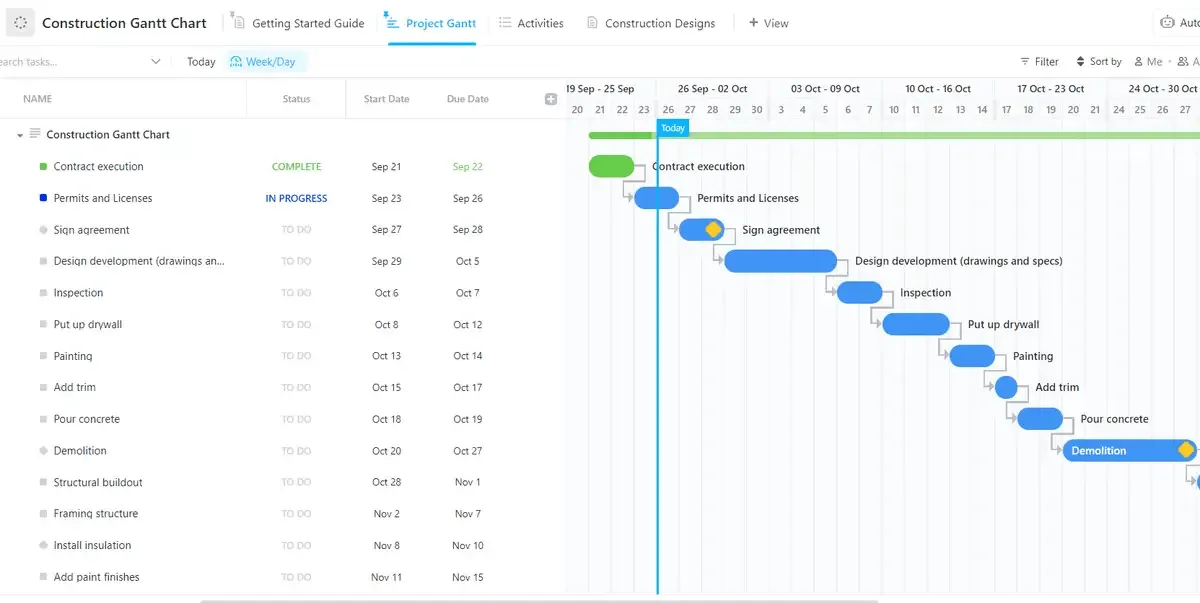 Use o modelo de gráfico de Gantt para construção da ClickUp para acompanhar marcos, entregar no prazo e manter todos alinhados.