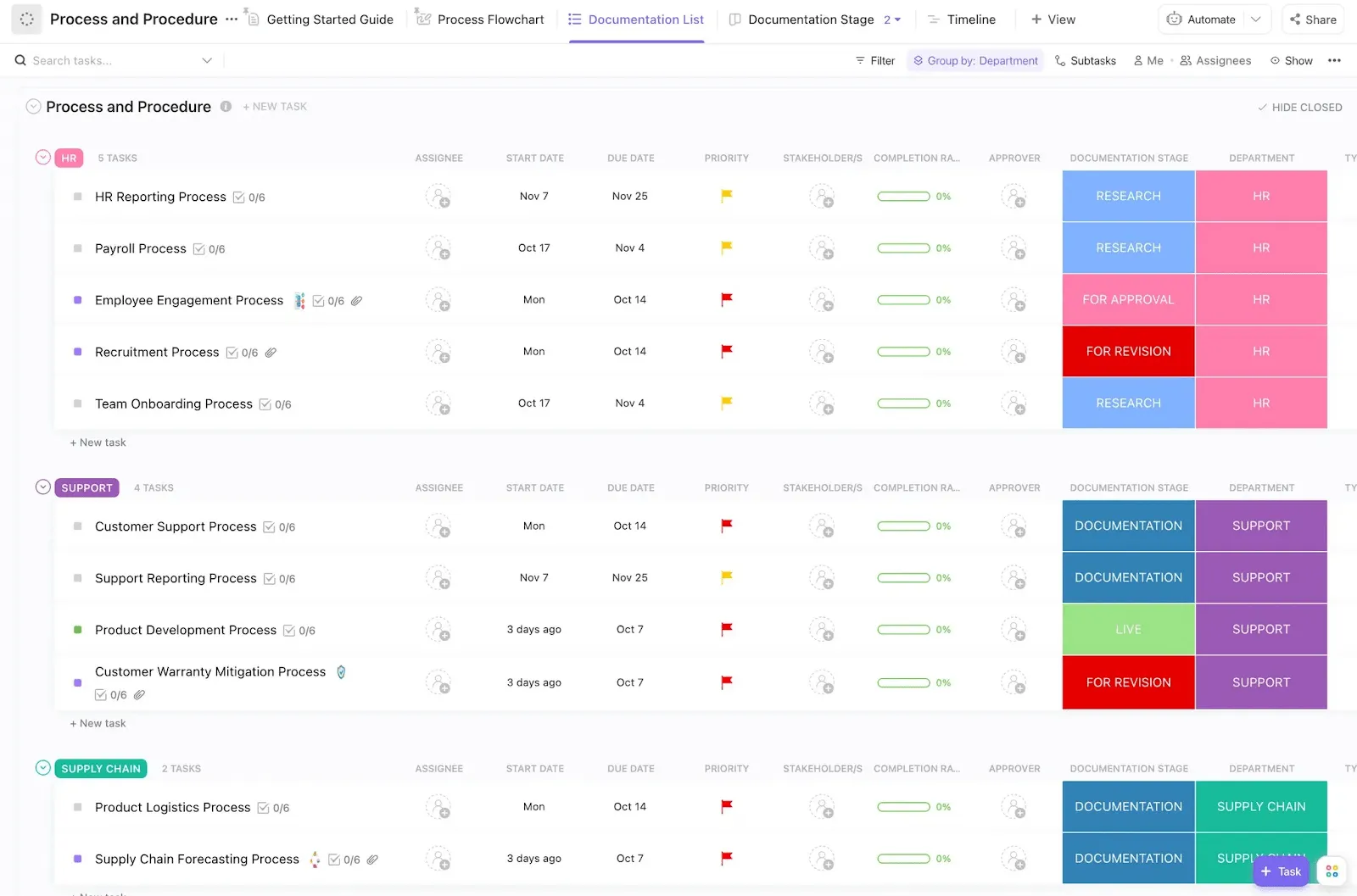 Modello di processi e procedure ClickUp