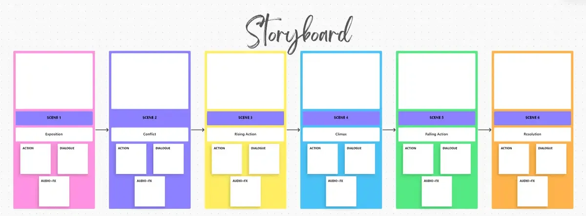 Visualizza il flusso dei tuoi video personalizzati con il modello Storyboard di ClickUp.