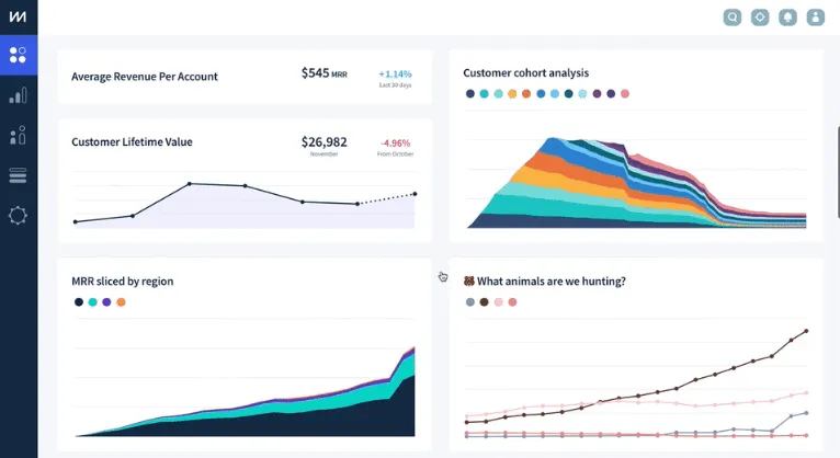 ChartMogul-Dashboard