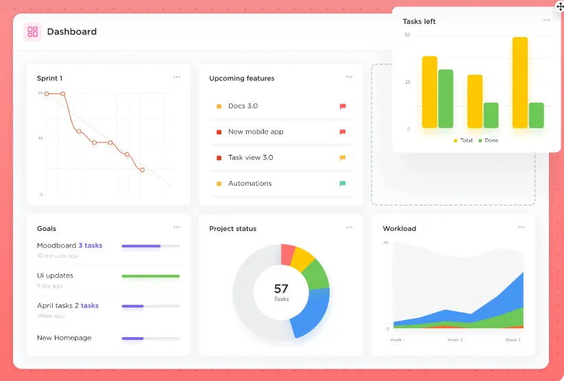 ภาพหน้าจอของ ClickUp Goals แสดงหน้าจอที่แตกต่างกันเกี่ยวกับเป้าหมายพร้อมแถบความคืบหน้า วันที่ครบกำหนด และสมาชิกทีมที่ได้รับมอบหมาย