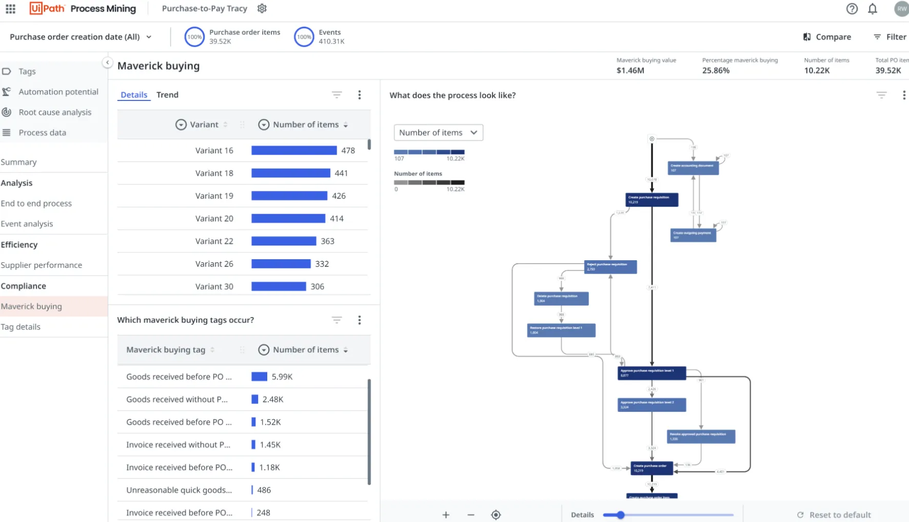 UiPath biến đổi hoạt động kinh doanh bằng cách tích hợp liền mạch RPA, AI và công nghệ đám mây. : phần mềm tự động hóa công việc