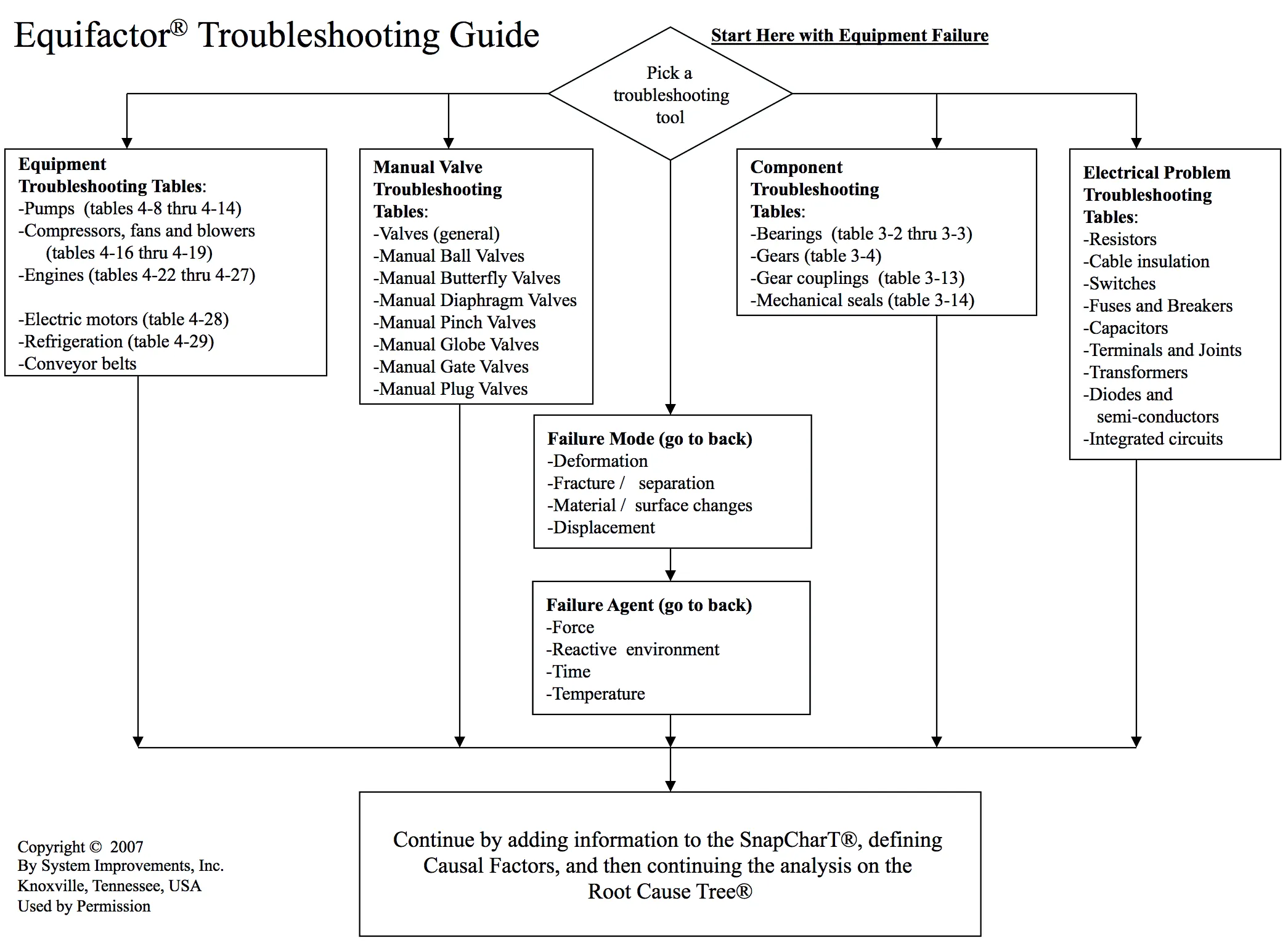 Exemple de produit TapRoot