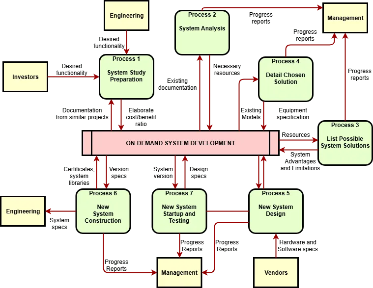 Diagrams.net
